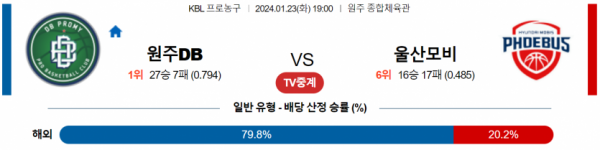 1월 23일 19:00 원주DB : 울산현대모비스 국내농구분석