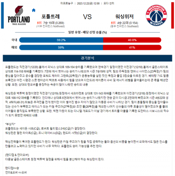 2023년 12월 22일 12시 미국 프로농구 NBA 포틀트레 vs 워싱위저