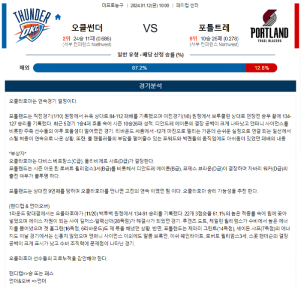 2024년 01월 12일 10시 미국 프로농구 NBA 오클썬더 vs 포틀트레