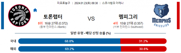 1월 23일 NBA분석 토론토 vs 멤피스 해외농구중계 NBA중계 농구분석