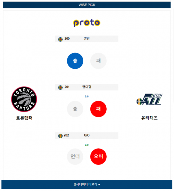 2023년 12월 24일 09시 30분 미국 프로농구 NBA 토론랩터 vs 유타재즈