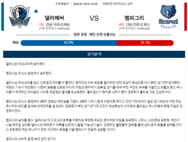 2024년 01월 10일 10시 30분 미국 프로농구 NBA 댈러매버 vs 멤피그리