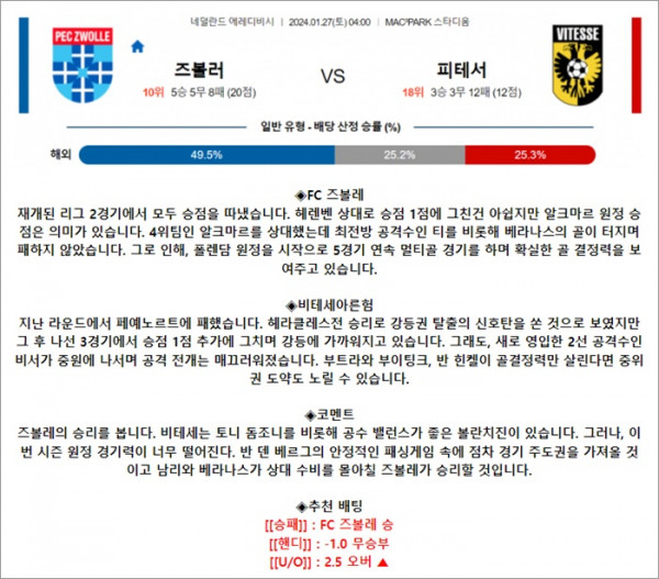 1월 27일 에레디비 즈볼러 피테서