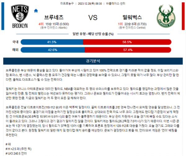 2023년 12월 28일 09시 30분 미국 프로농구 NBA 브루네츠 vs 밀워벅스