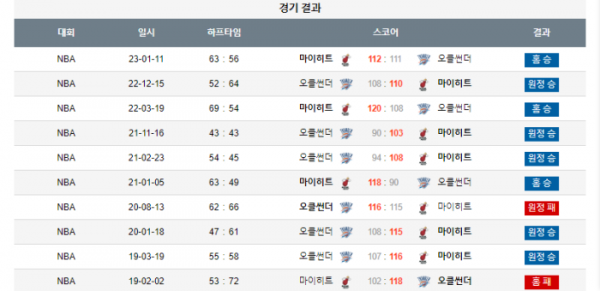 2024년 01월 11일 09시 30분 미국 프로농구 NBA 마이히트 vs 오클썬더