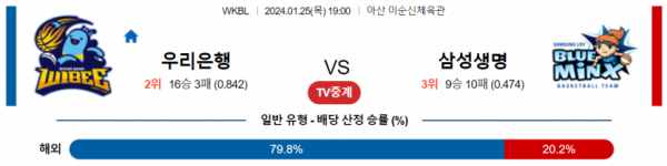 1월 25일 19:00 우리은행 vs 삼성생명 국내농구분석