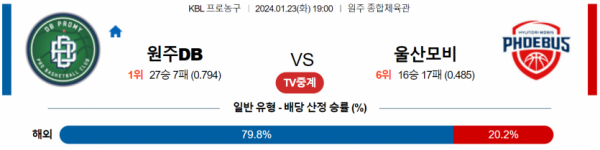 1월 23일 19:00 원주DB vs 울산현대모비스 국내농구분석