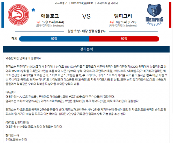 2023년 12월 24일 09시 30분 미국 프로농구 NBA 애틀호크 vs 멤피그리