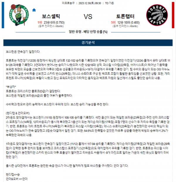 2023년 12월 30일 09시 30분 미국 프로농구 NBA 보스셀틱 vs 토론랩터