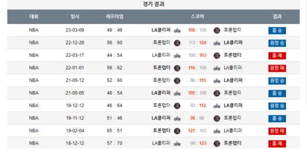 2024년 01월 11일 12시 30분 미국 프로농구 NBA LA클리퍼 vs 토론랩터