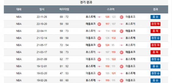 2023년 12월 21일 10시 미국 프로농구 NBA 휴스로케 vs 애틀호크