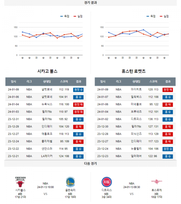 2024년 01월 11일 10시 미국 프로농구 NBA 시카불스 vs 휴스로케