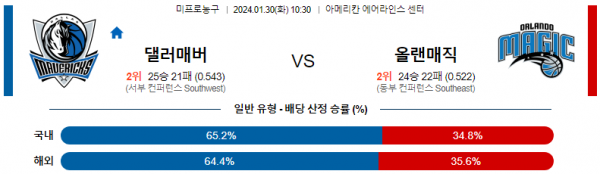 1월 30일 NBA분석 댈러스 vs 올랜도 해외농구중계 NBA중계 농구분석