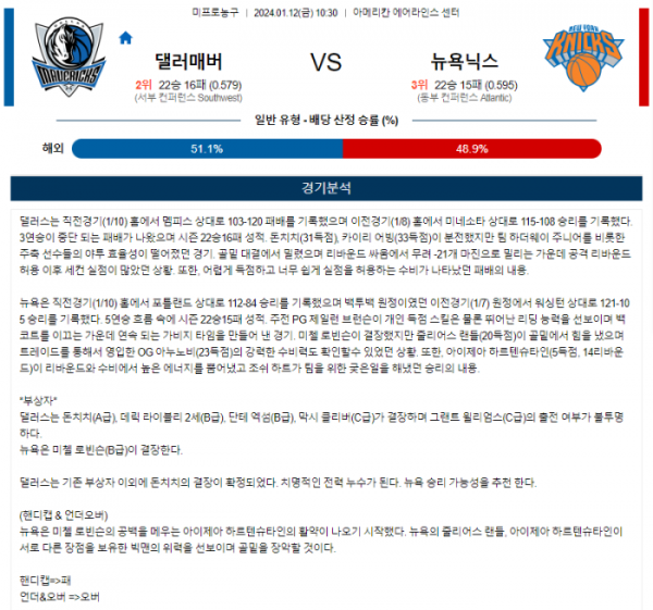 2024년 01월 12일 10시 30분 미국 프로농구 NBA 댈러매버 vs 뉴욕닉스