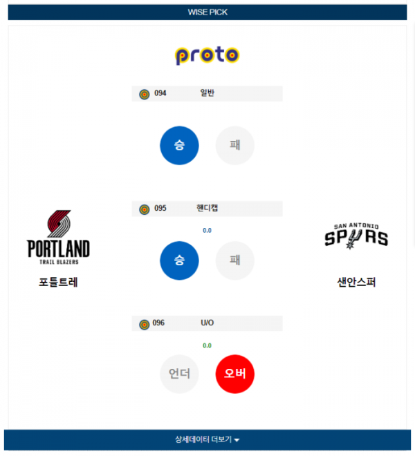 2023년 12월 30일 12시 미국 프로농구 NBA 포틀트레 vs 샌안스퍼