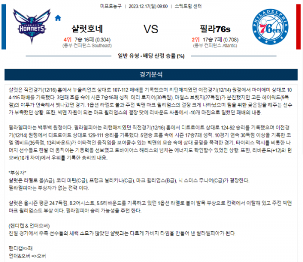 2023년 12월 17일 09시 미국 프로농구 NBA 샬럿호네 vs 필라76s