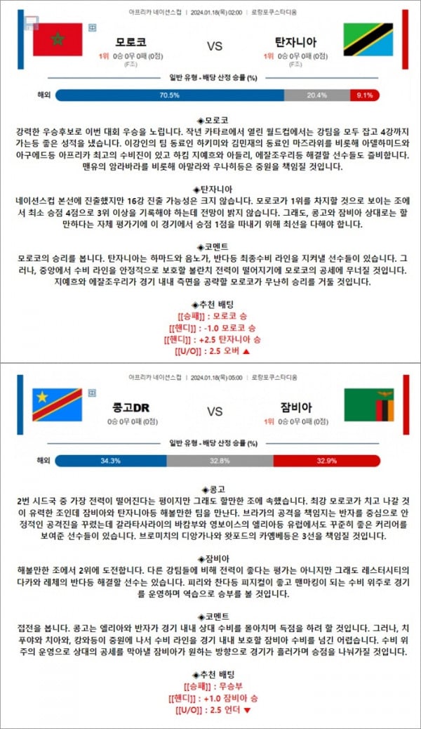 1월 18일 아프리카 네이션스컵 2경기