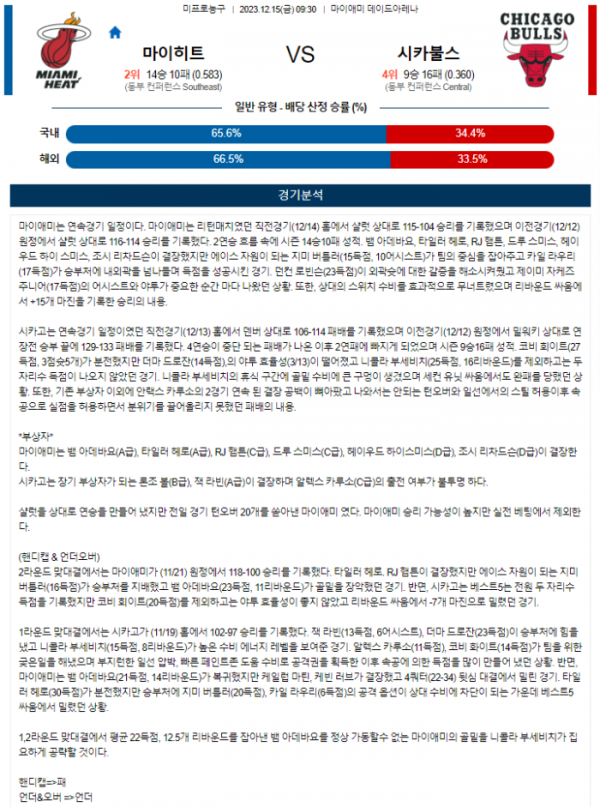 2023년 12월 15일 09시 30분 미국 프로농구 NBA 마이히트 vs 시카불스