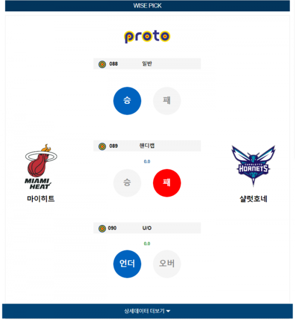 2023년 12월 14일 09시 30분 미국 프로농구 NBA 마이히트 vs 샬럿호네