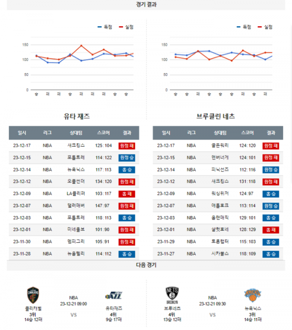 2023년 12월 19일 11시 미국 프로농구 NBA 유타재즈 vs 브루네츠