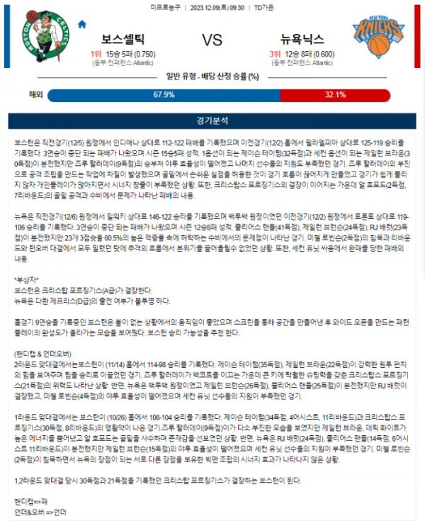 2023년 12월 09일 09시 30분 미국 프로농구 NBA 보스셀틱 vs 뉴욕닉스