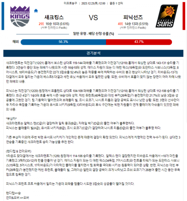 2023년 12월 23일 12시 미국 프로농구 NBA 새크킹스 vs 피닉선즈