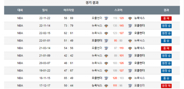 2023년 12월 28일 10시 미국 프로농구 NBA 오클썬더 vs 뉴욕닉스