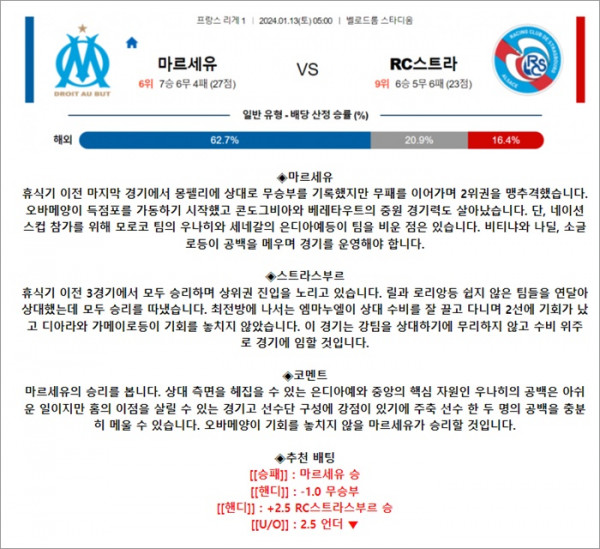 1월 13일 리그앙 마르세유 RC스트라