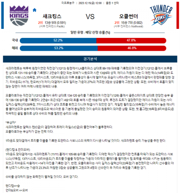 2023년 12월 15일 12시 미국 프로농구 NBA 새크킹스 vs 오클썬더