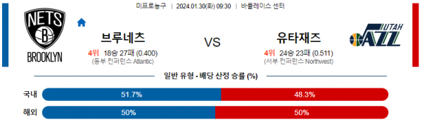 1월 30일 NBA분석 브루클린 vs 유타 해외농구중계 NBA중계 농구분석