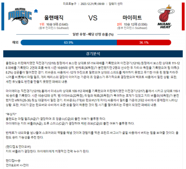 2023년 12월 21일 09시 미국 프로농구 NBA 올랜매직 vs 마이히트