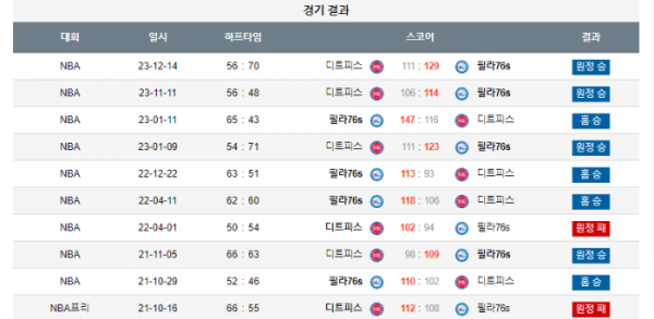 2023년 12월 16일 09시 미국 프로농구 NBA 필라76s vs 디트피스