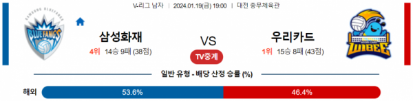 1월 19일 19:00 V-리그 남자 삼성화재 vs 우리카드 국내배구분석