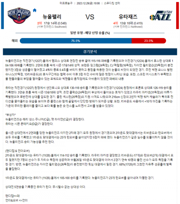 2023년 12월 29일 10시 미국 프로농구 NBA 뉴올펠리 vs 유타재즈