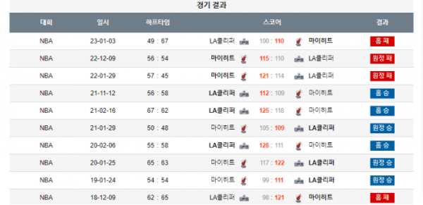 2024년 01월 02일 12시 30분 미국 프로농구 NBA LA클리퍼 vs 마이히트