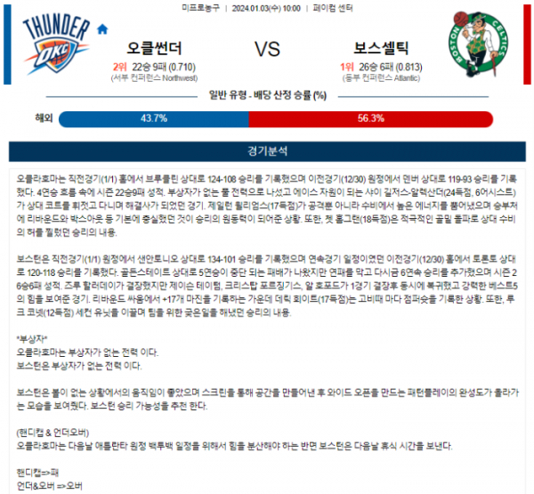 2024년 01월 03일 10시 미국 프로농구 NBA 오클썬더 vs 보스셀틱