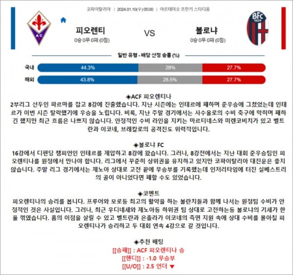 1월 10일 이FA컵 피오렌티 볼로냐