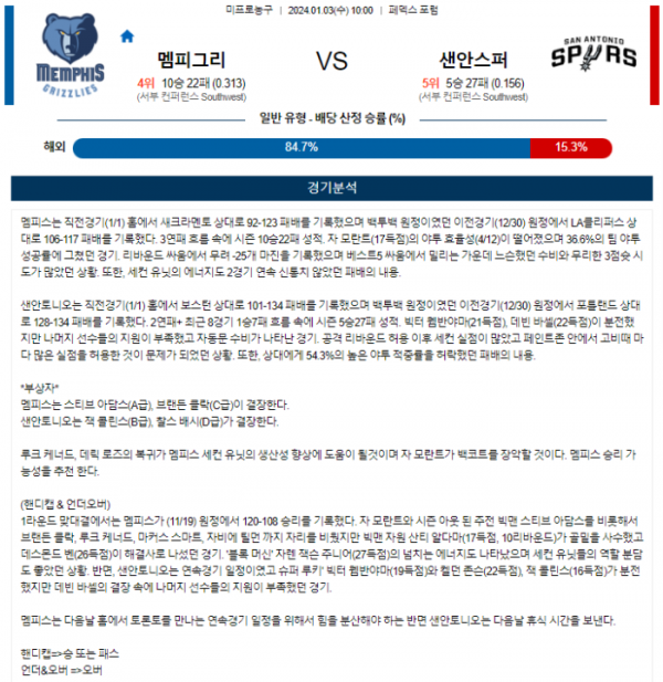 2024년 01월 03일 10시 미국 프로농구 NBA 멤피그리 vs 샌안스퍼