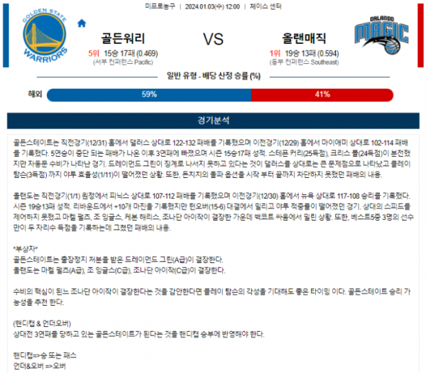 2024년 01월 03일 12시 미국 프로농구 NBA 골든워리 vs 올랜매직