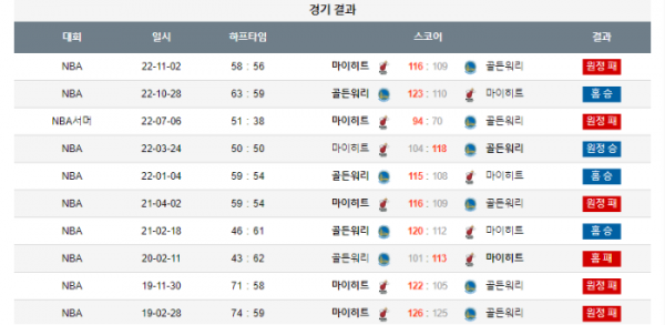 2023년 12월 29일 12시 미국 프로농구 NBA 골든워리 vs 마이히트