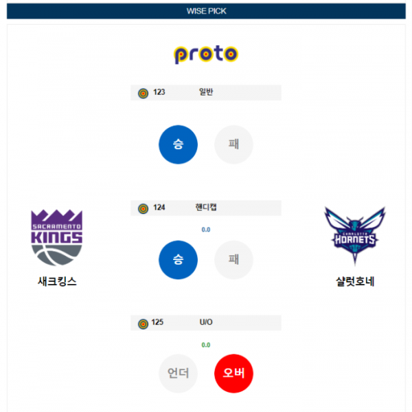 2024년 01월 03일 12시 미국 프로농구 NBA 새크킹스 vs 샬럿호네