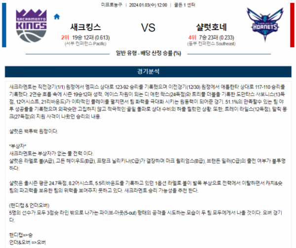 2024년 01월 03일 12시 미국 프로농구 NBA 새크킹스 vs 샬럿호네