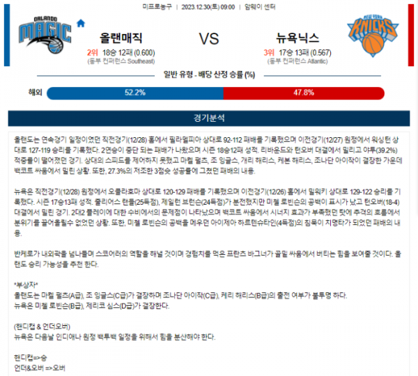 2023년 12월 30일 09시 미국 프로농구 NBA 올랜매직 vs 뉴욕닉스