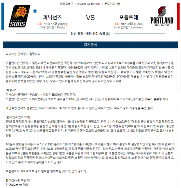 2024년 01월 02일 11시 미국 프로농구 NBA 피닉선즈 vs 포틀트레