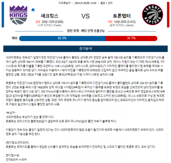 2024년 01월 06일 12시 미국 프로농구 NBA 새크킹스 vs 토론랩터