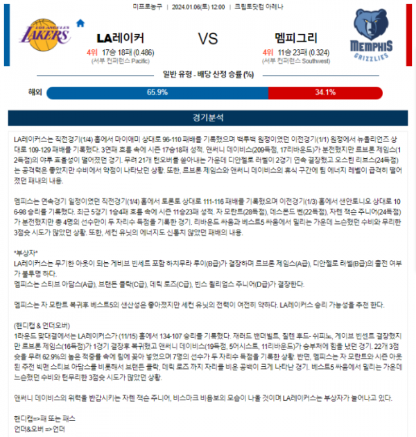 2024년 01월 06일 12시 미국 프로농구 NBA LA레이커 vs 멤피그리