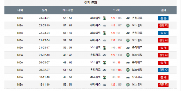 2024년 01월 06일 09시 미국 프로농구 NBA 보스셀틱 vs 유타재즈