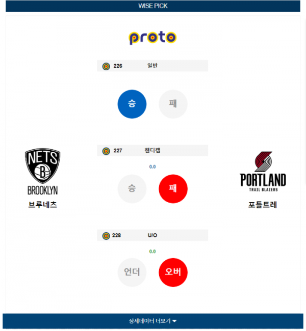 2024년 01월 08일 05시 미국 프로농구 NBA 브루네츠 vs 포틀트레