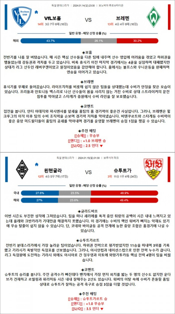 1월 14-15일 분데스리 2경기