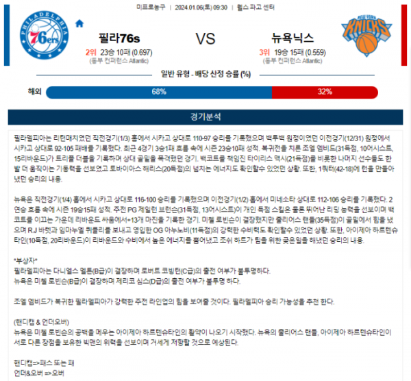 2024년 01월 06일 09시 30분 미 국 프로농구 NBA 필라76s vs 뉴욕닉스